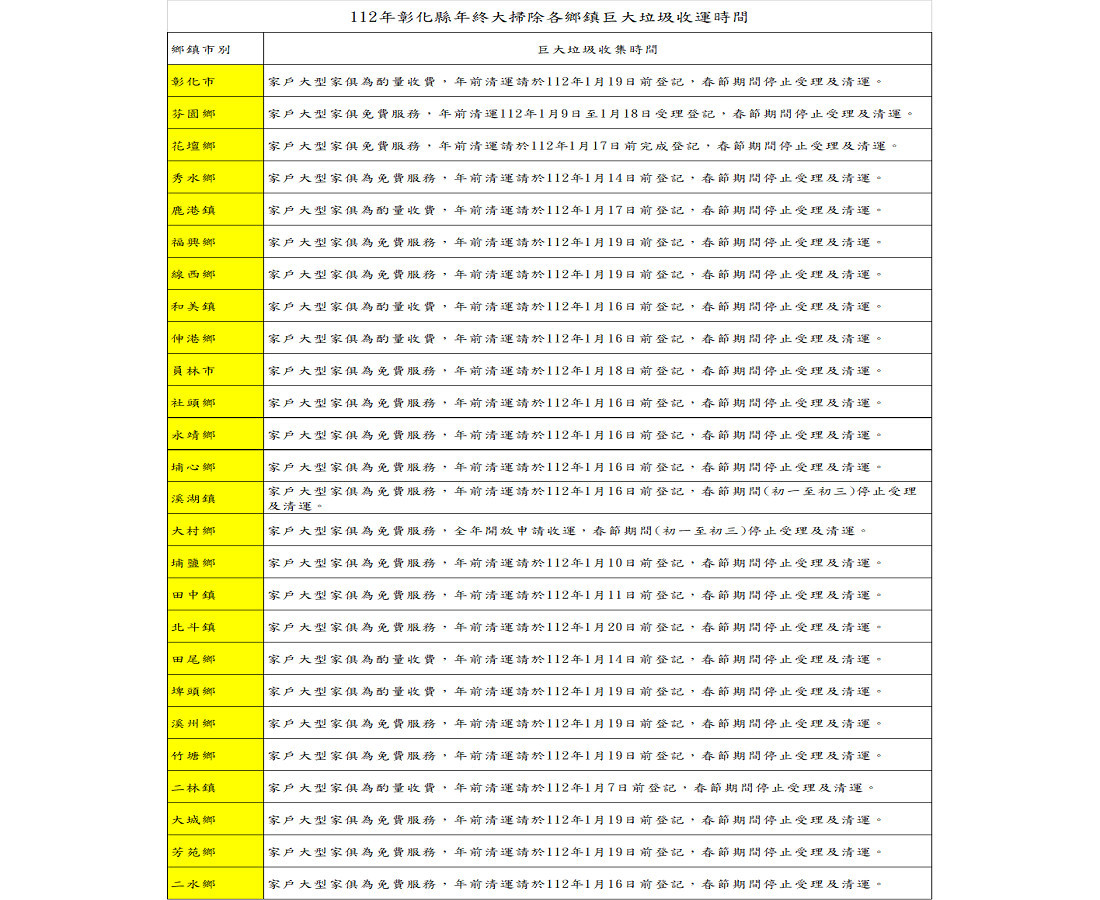 配合民眾除舊布新大掃除　環保局公布26鄉鎮春節期間垃圾收運時間