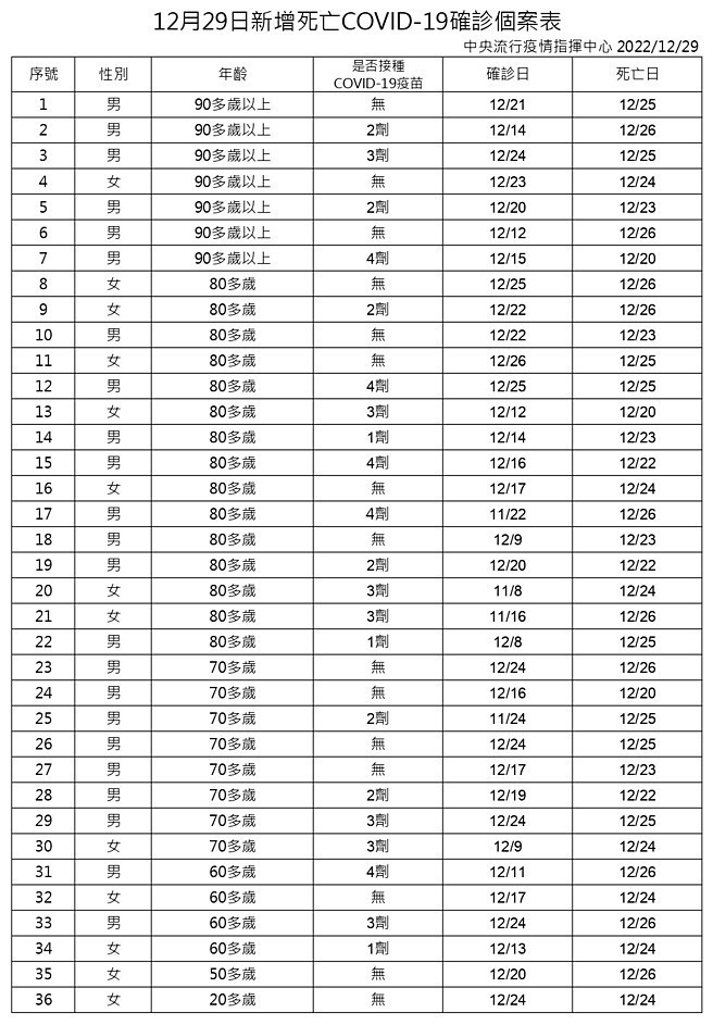 (圖/衛福部疾管署Facebook)