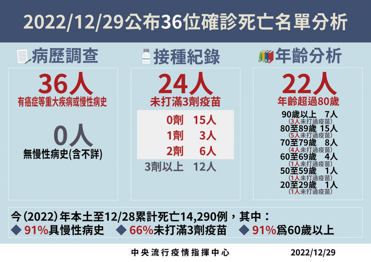 (圖/衛福部疾管署Facebook)