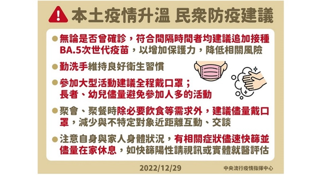 指揮中心：尚未接種BA.4/5次世代疫苗者前往接種  提升免疫保護力