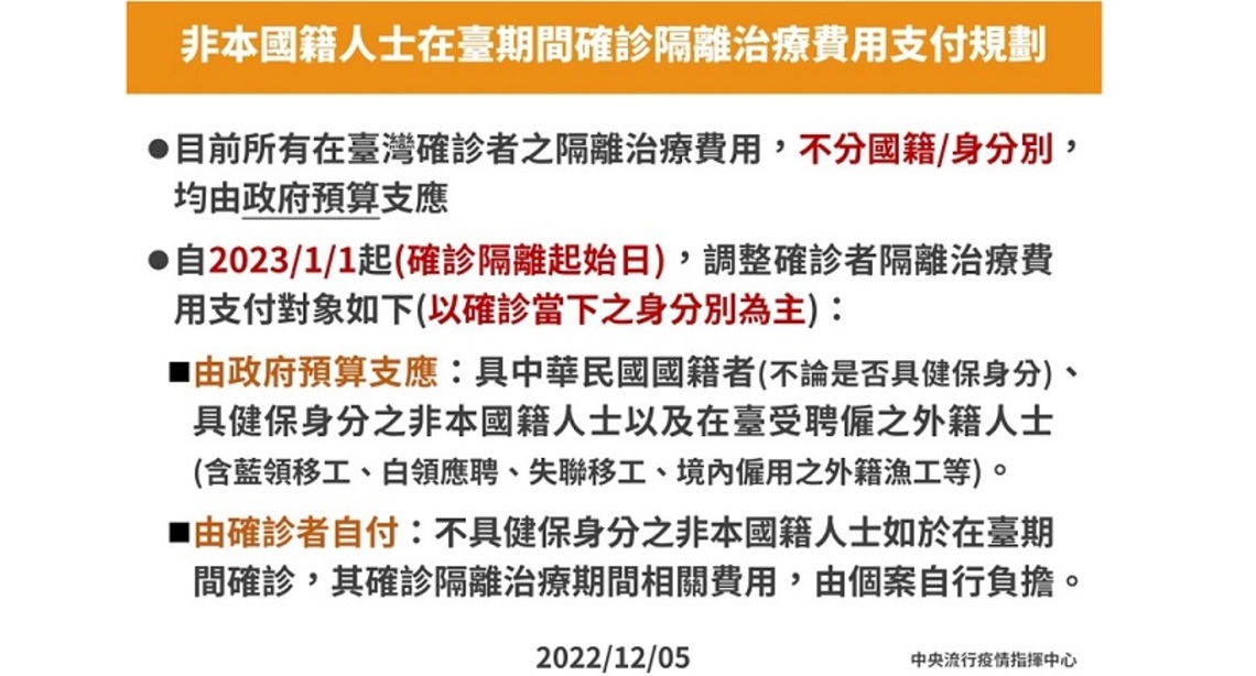 明年1/1起  非本國籍人士在臺期間確診  需自付確診隔離治療費用