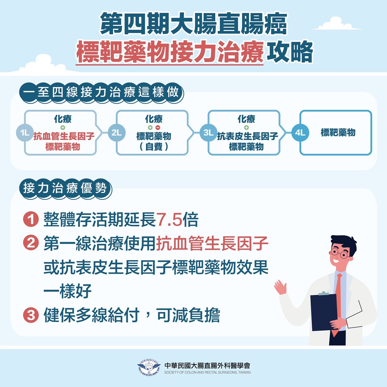 疫情減少就醫意願2023大腸癌病患恐湧如海嘯 標靶藥物接力治療存活期提高7.5倍 87 S 169582662