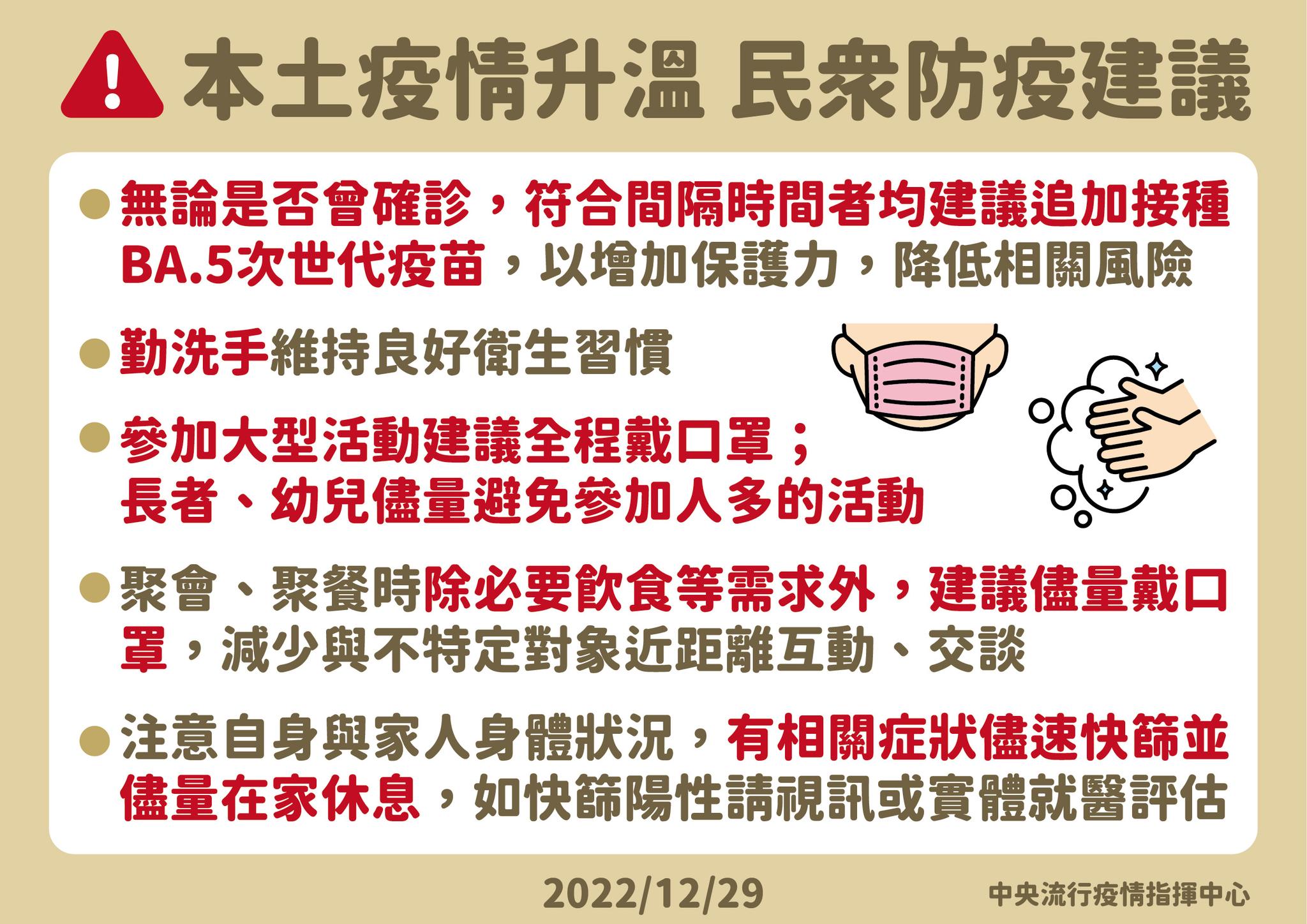 異株疫情持續且本土疫情升溫 指揮中心呼籲尚未接種Moderna雙價BA.4/5次世代疫苗者前往接種
