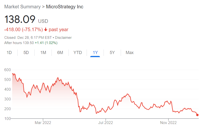 MicroStrategy增持比特幣因逃避清算? 首次拋售又為哪般?