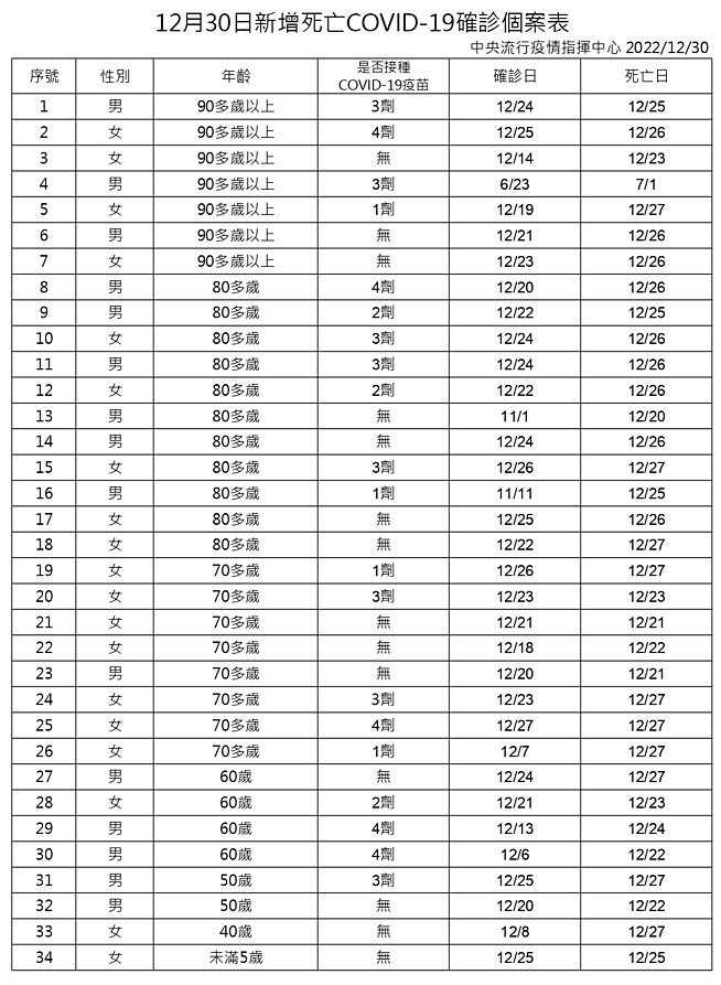 (圖/衛福部疾管署Facebook)