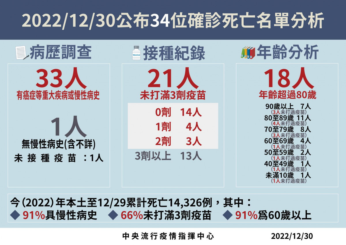 (圖/衛福部疾管署Facebook)