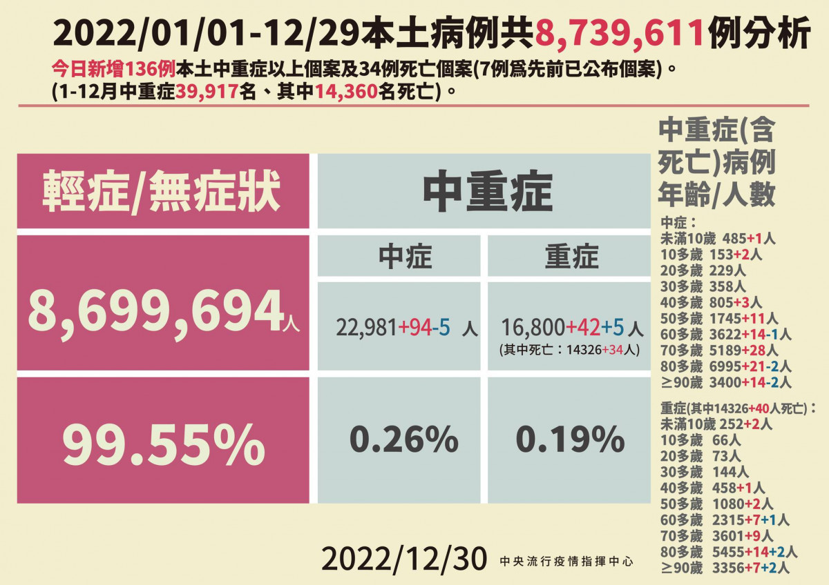 (圖/衛福部疾管署Facebook)