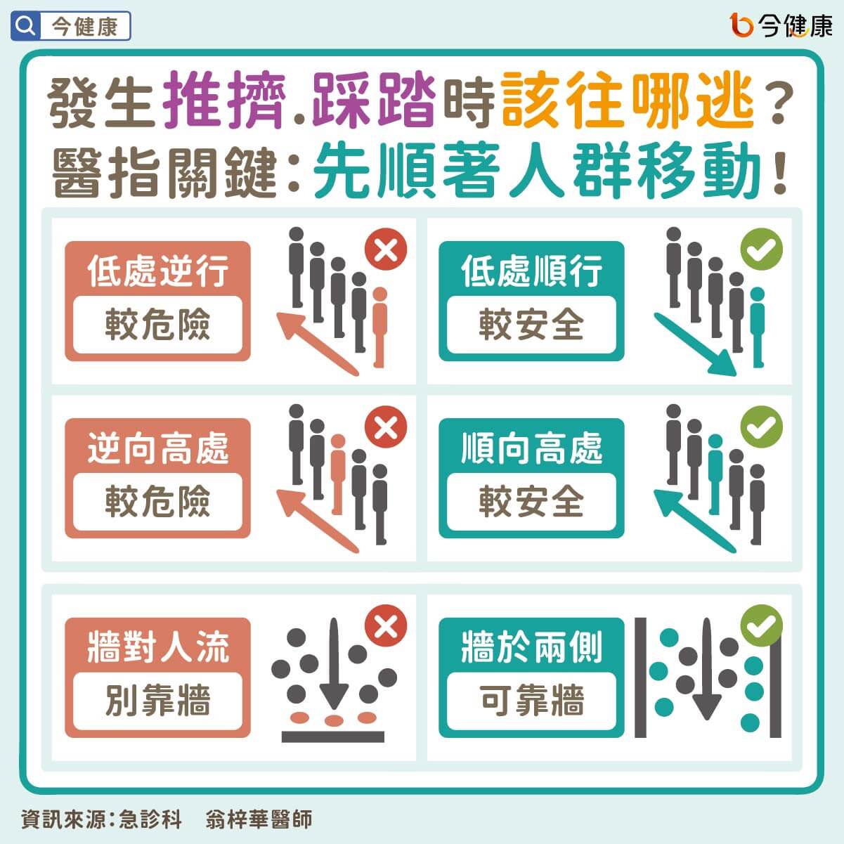 #翁梓華 #踩踏事件 #推擠事件 #踩踏 #推擠 #梨泰院