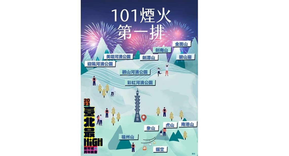 臺北跨年賞101煙火不想人擠人 多處河濱公園、親山步道 煙火夜景一次滿足