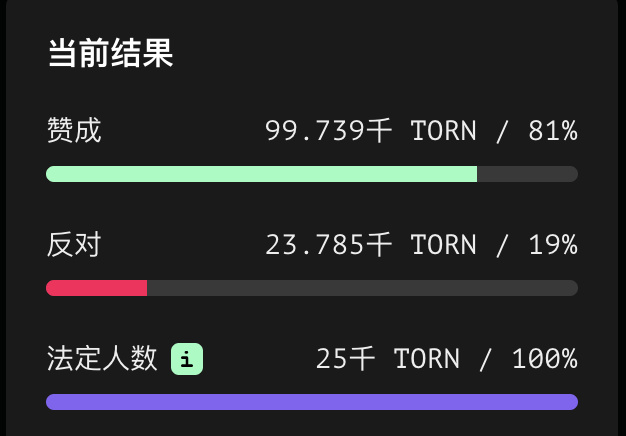 用戶