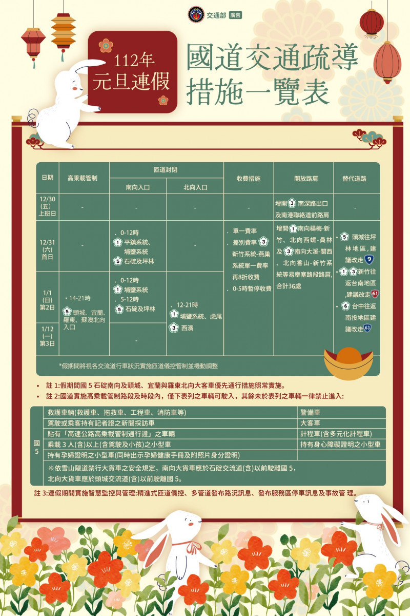 (圖/翻攝自交通部臉書)