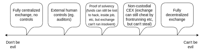 Vitalik