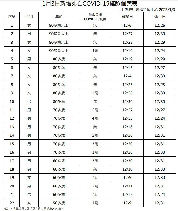 (圖/衛福部疾管署)