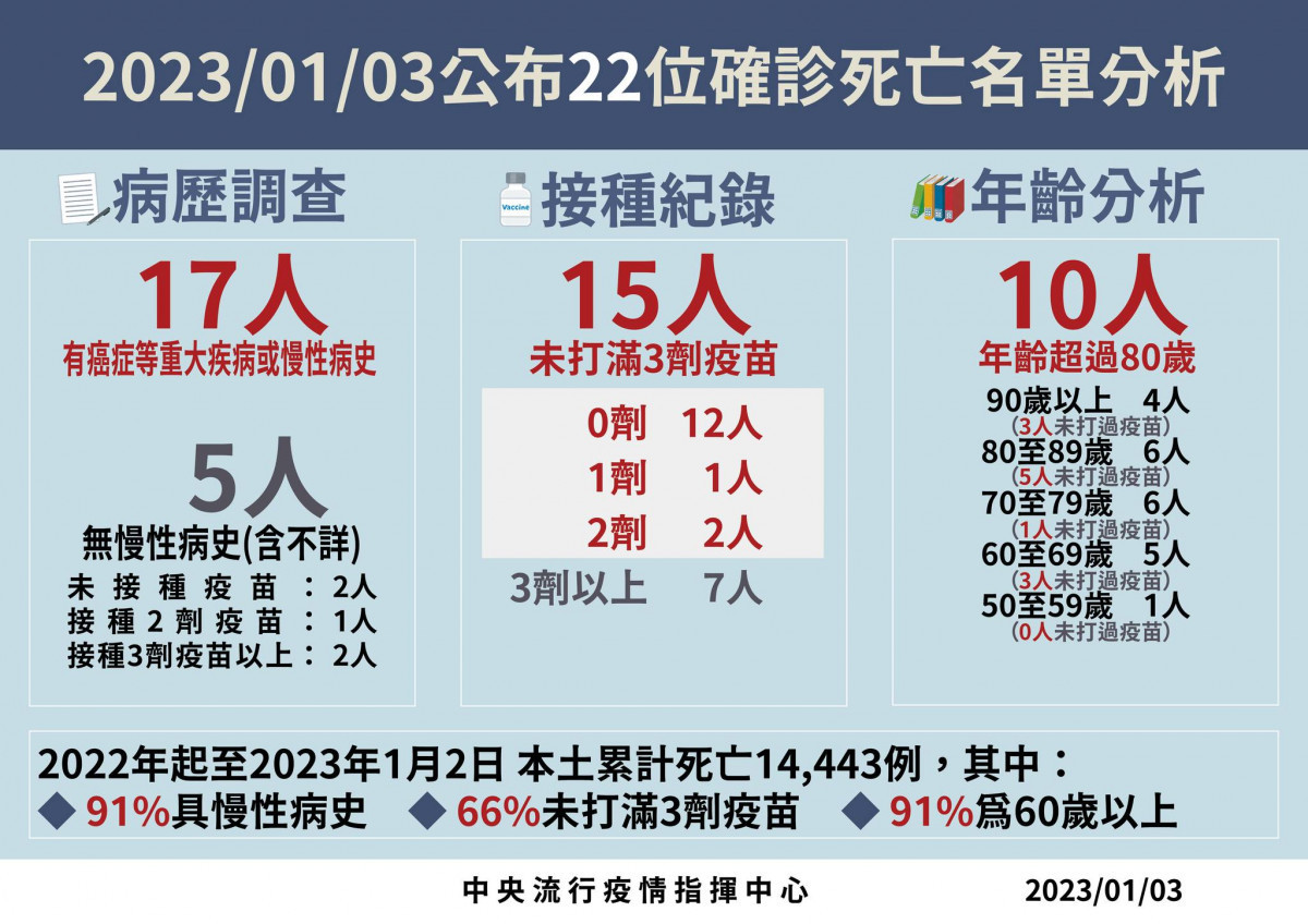 (圖/衛福部疾管署Facebook)