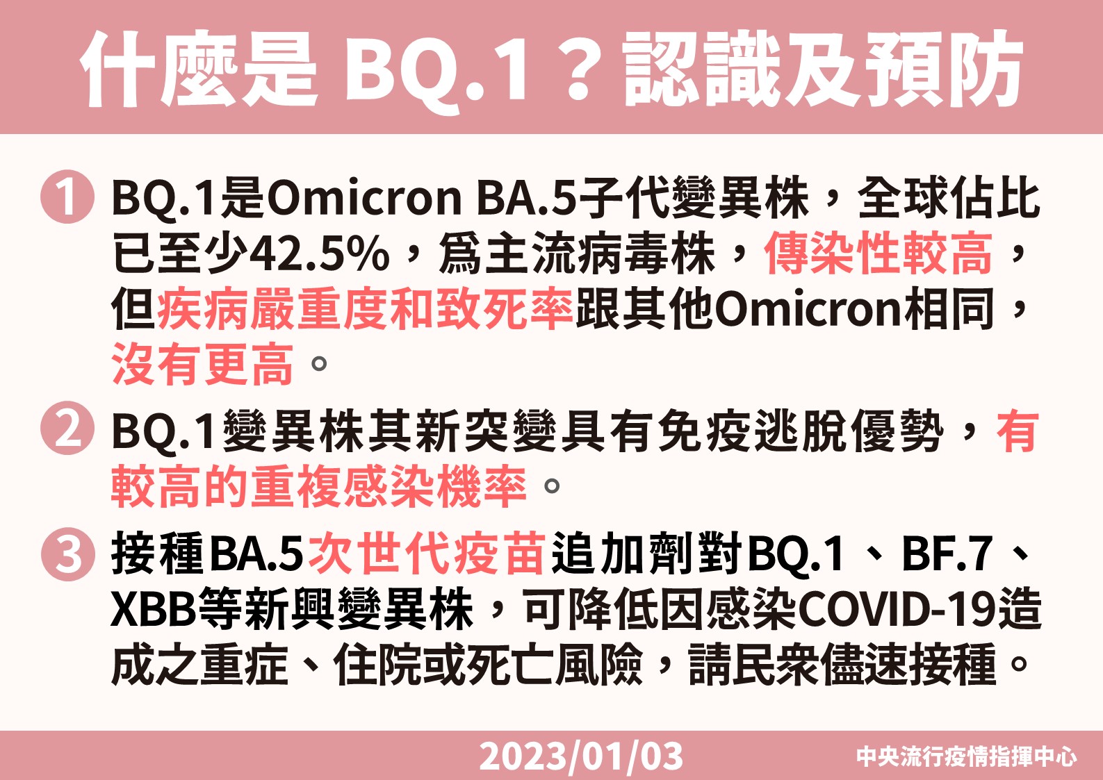 BA.5變弱了!下一波最強變異株預估換「它」 台灣占比狂飆11% 73 11 0103 什麼是 BQ.1?認識及預防