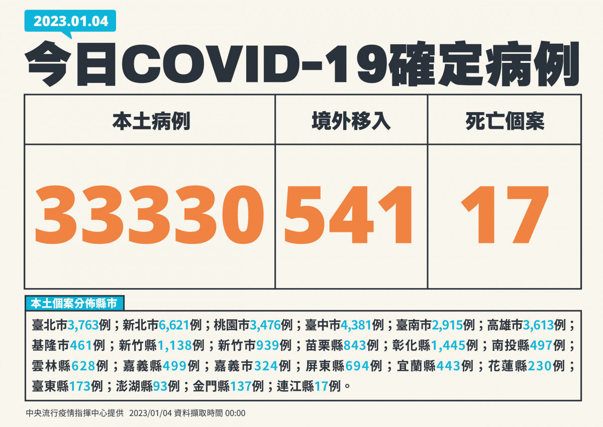 (圖/中央流行疫情指揮中心提供)