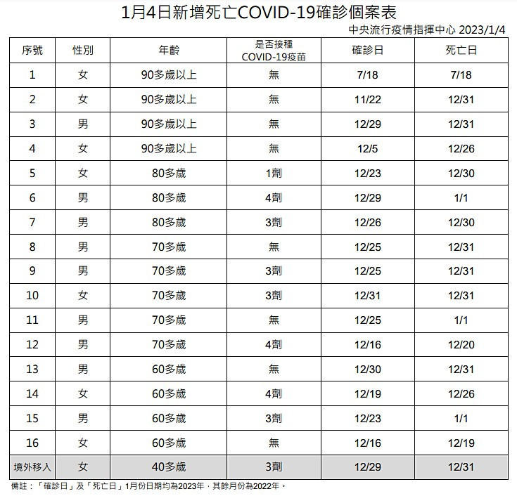 (圖/衛福部疾管署)