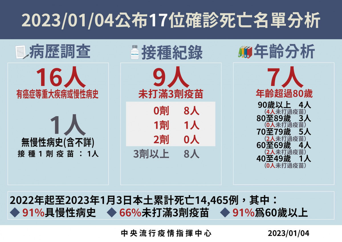 (圖/衛福部疾管署Facebook)