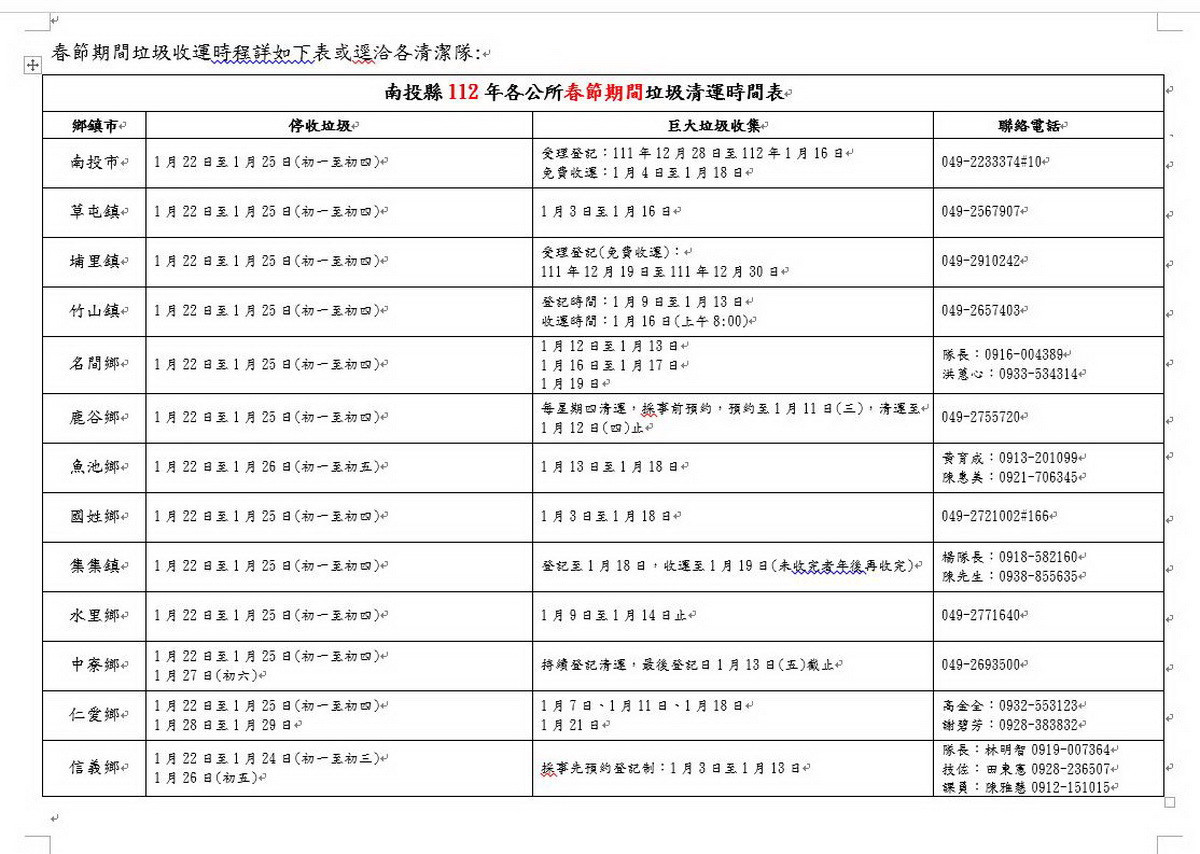 南投縣各鄉鎮市春節垃圾清運情形。（縣府提供）