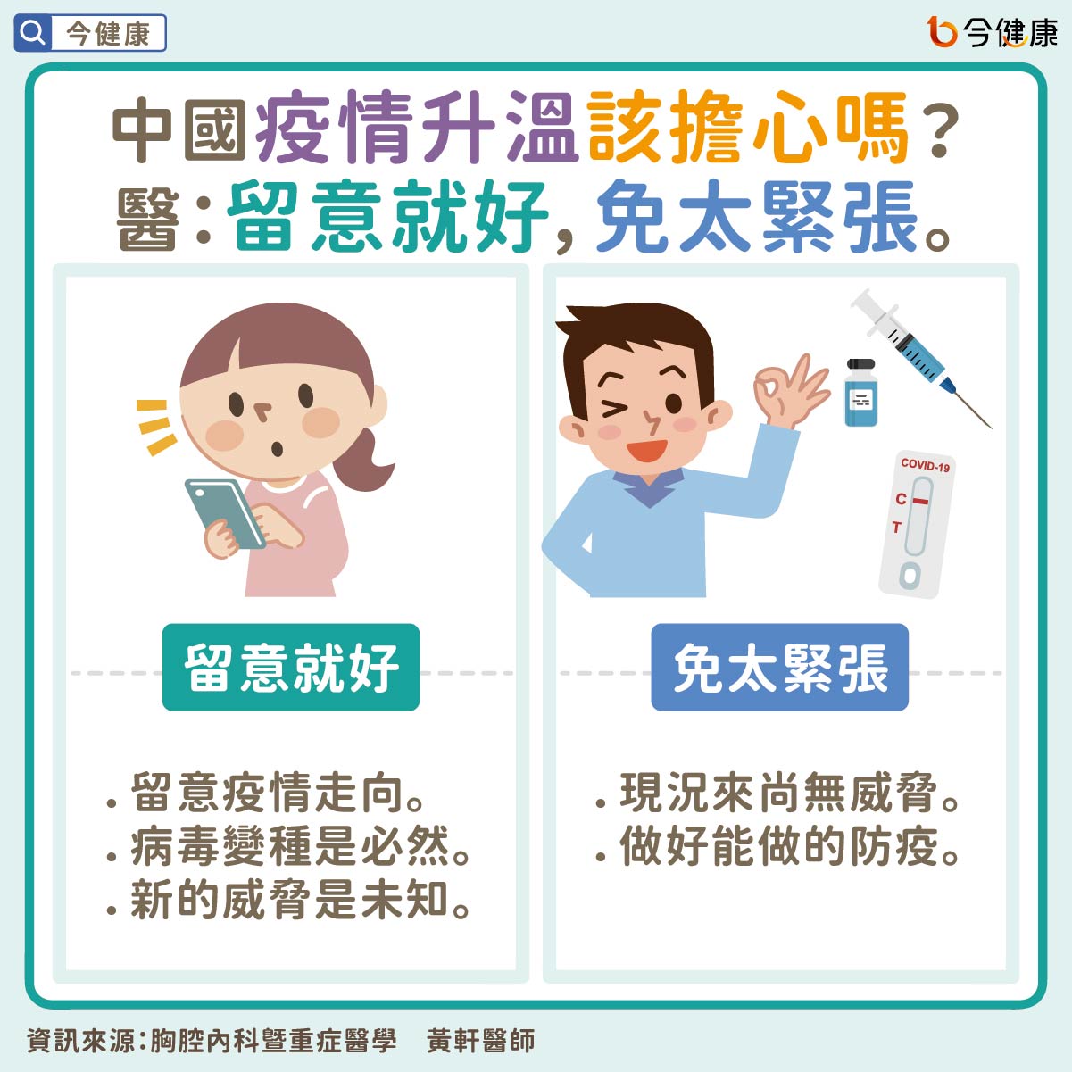 #黃軒 #中國疫情 #大白肺 #肺部纖維化 #新冠肺炎 #武漢肺炎