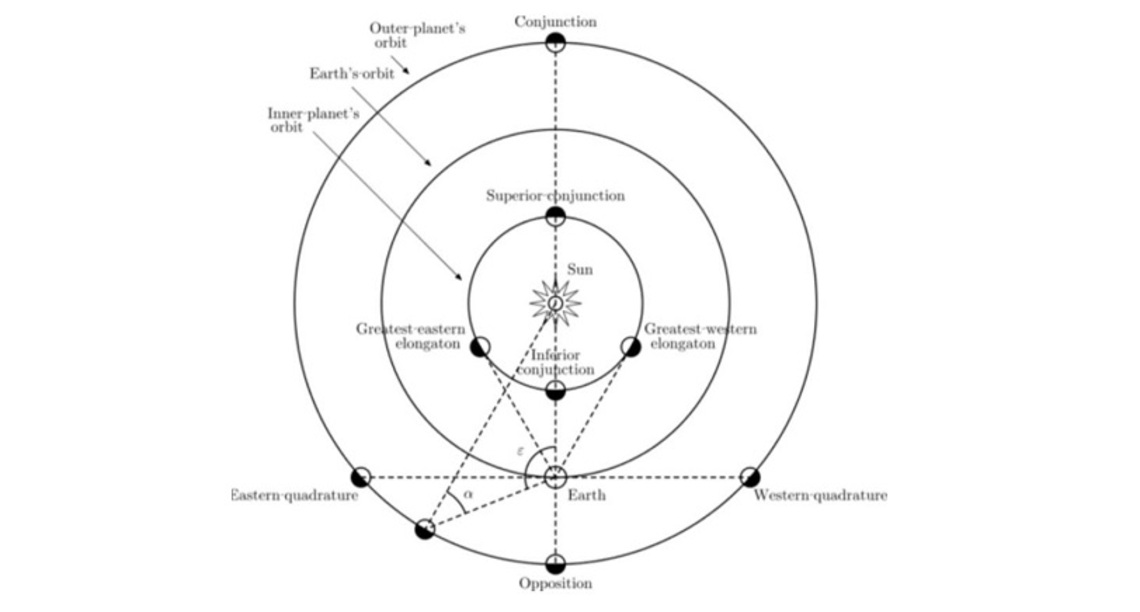 五星連珠為春節假期添彩