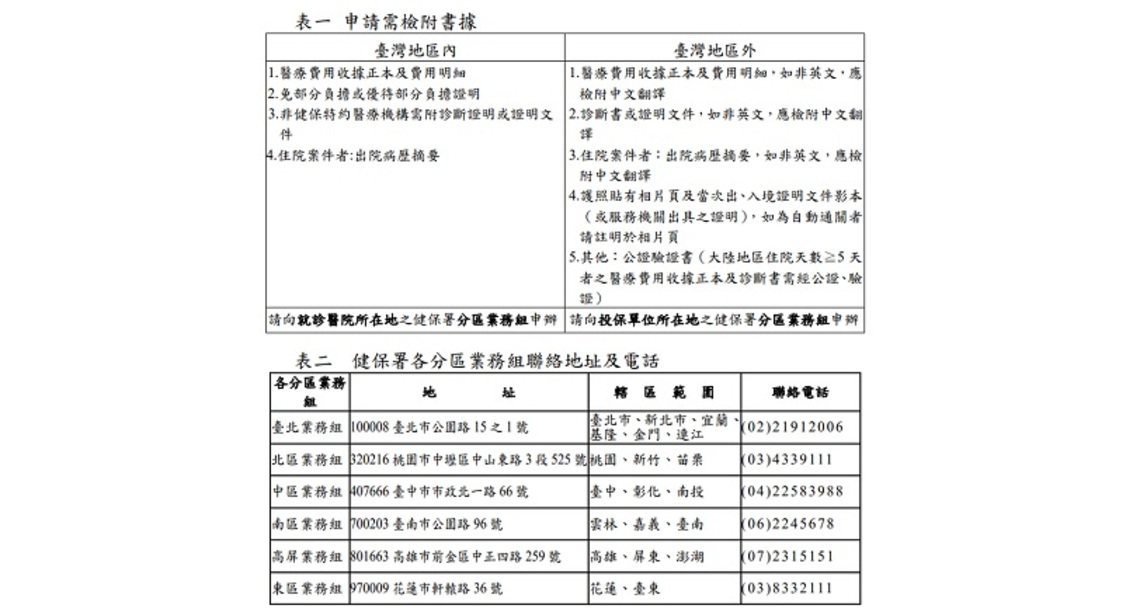 春節期間出國在外緊急就醫   可申請健保自墊醫療費用核退