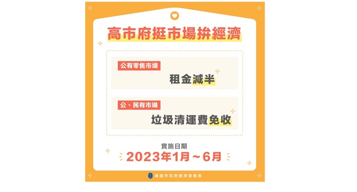 高市府挺市場拚經濟 即起租金減半垃圾清運費免收6個月