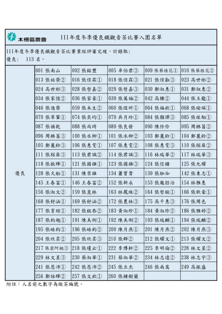 111年度木柵冬季優良鐵觀音茶比賽優良獎名單