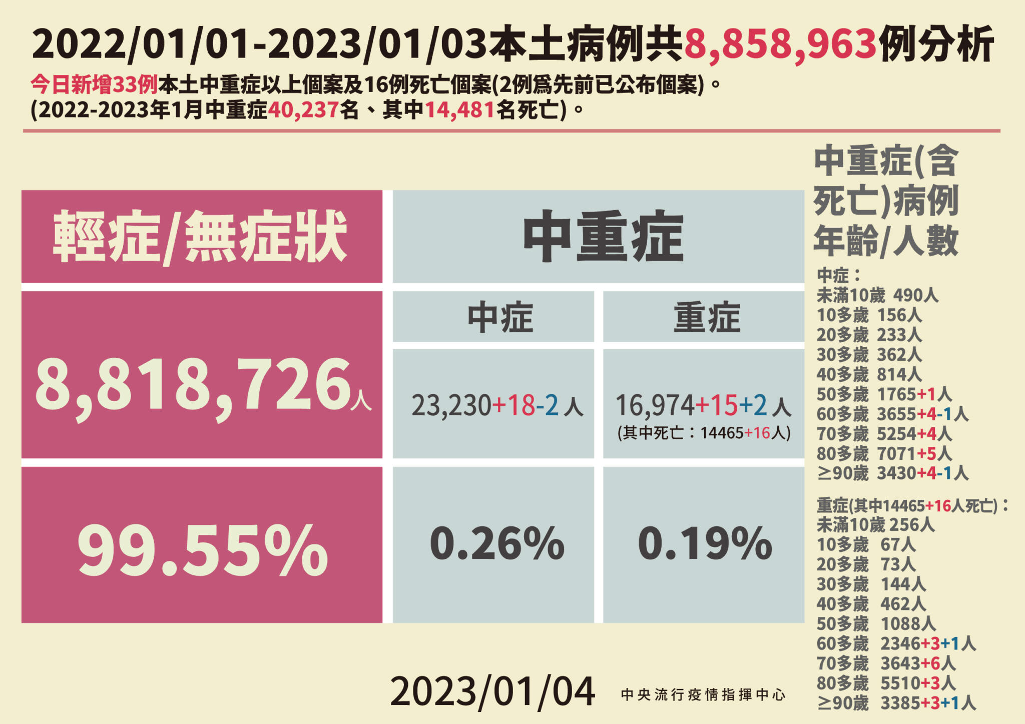 0104本土病例分析 01