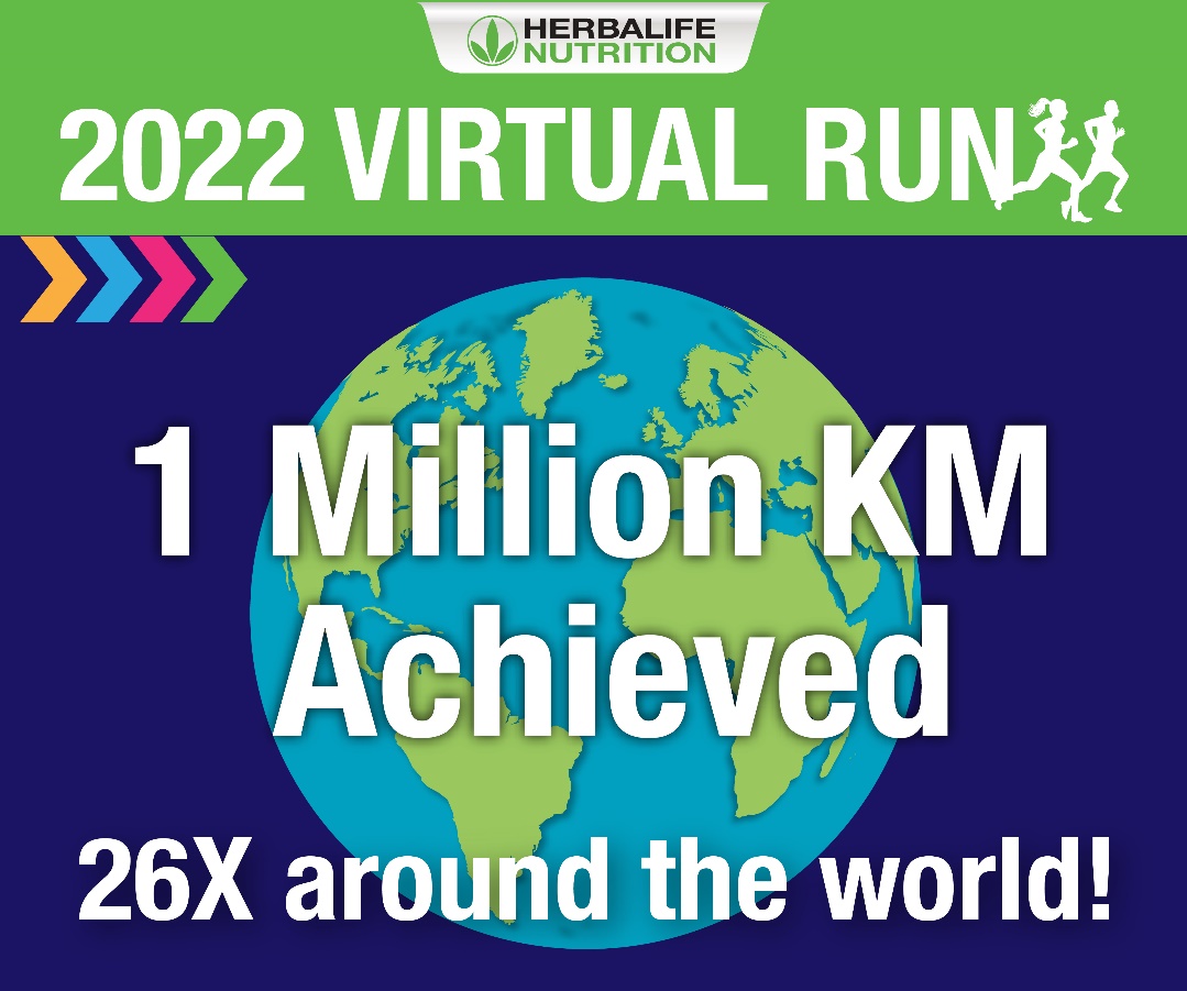 2022年賀寶芙營養線上Run共15,000名參與者合計跑出100萬公里以上的里程，相當於環繞世界跑步26圈