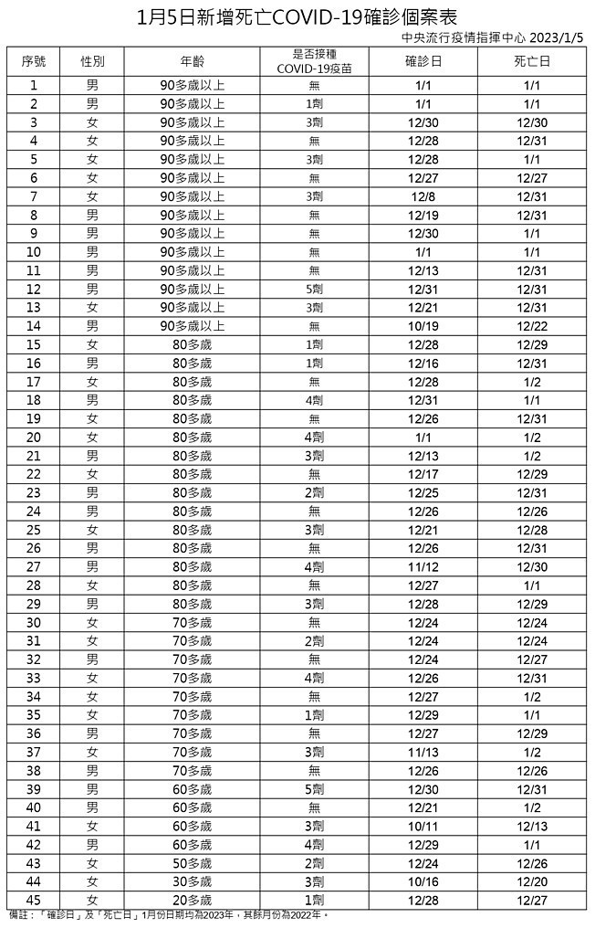 (圖/衛福部疾管署Facebook)