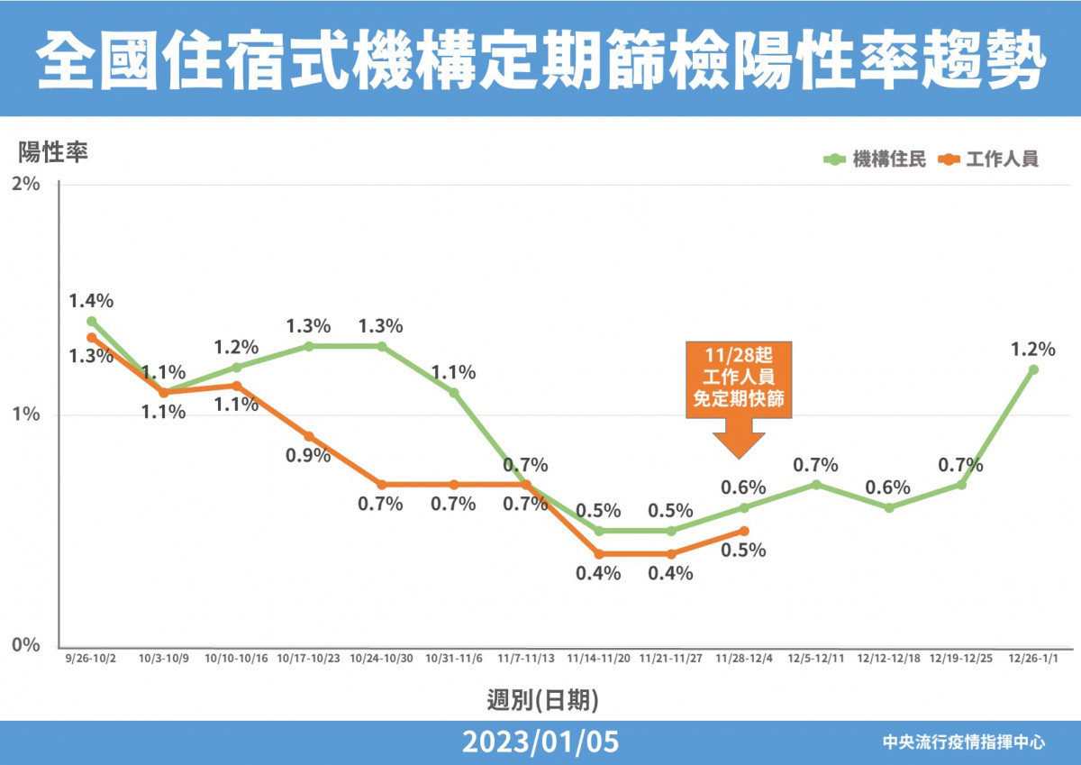 (圖/衛福部疾管署Facebook)