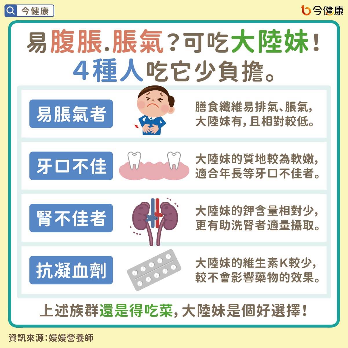 #嫚嫚營養師 #大陸妹 #福山萵苣 #維生素A #β-胡蘿蔔素