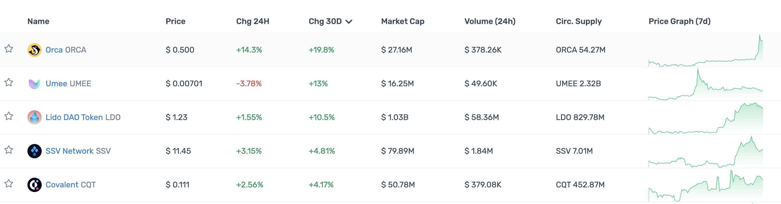 DeFi