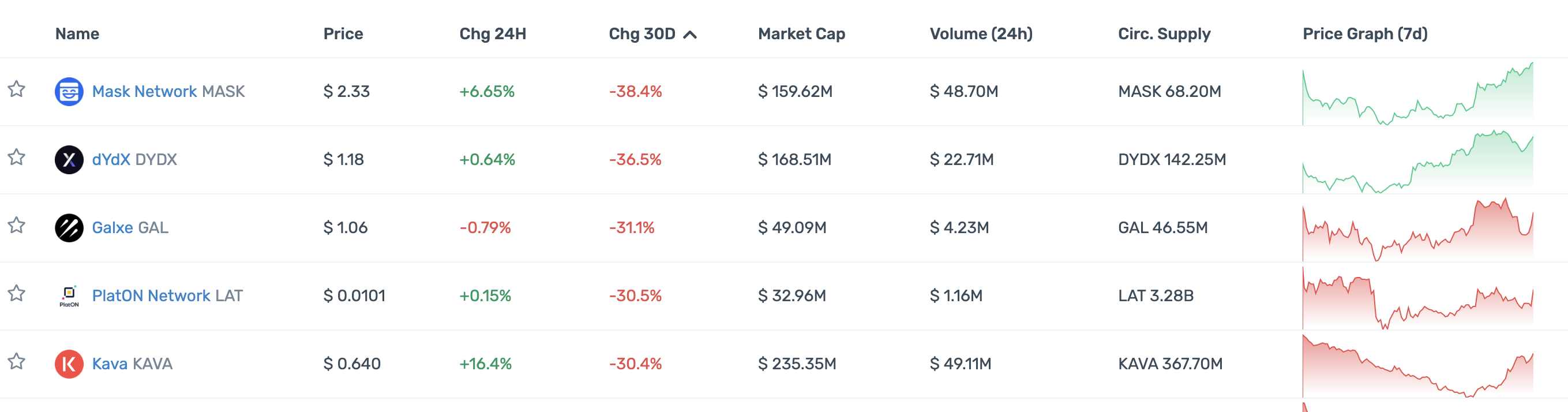 DeFi