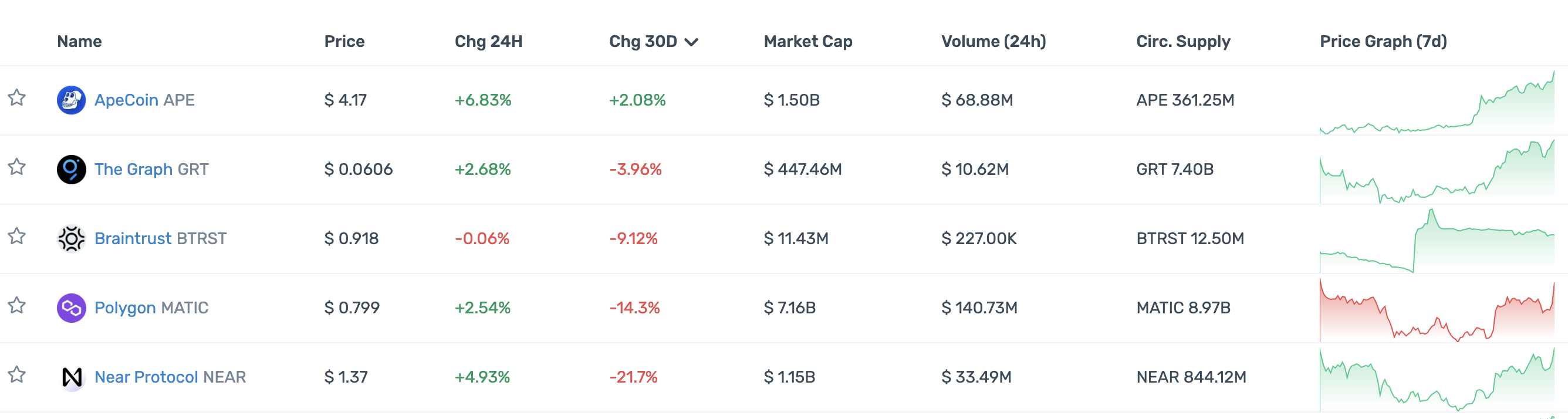 DeFi