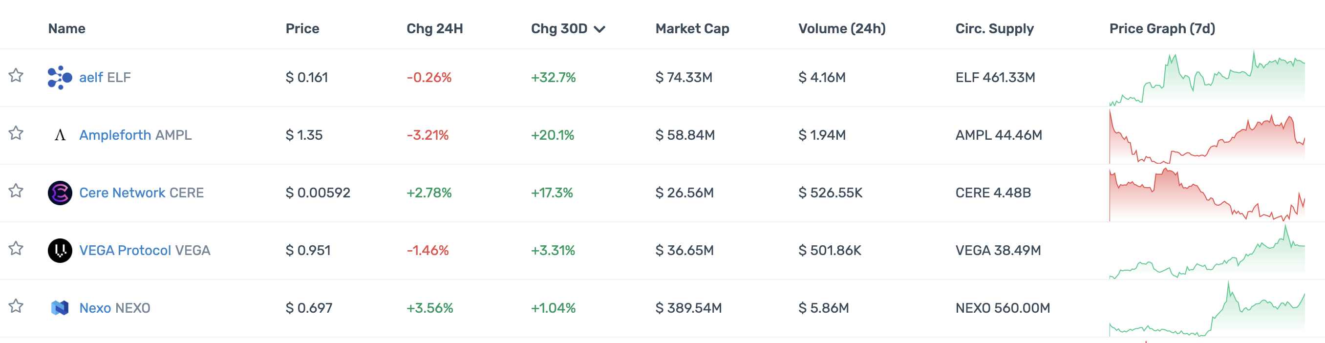 DeFi