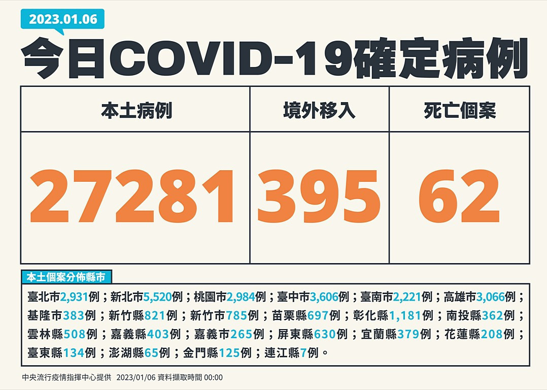 (圖/中央流行疫情指揮中心提供)