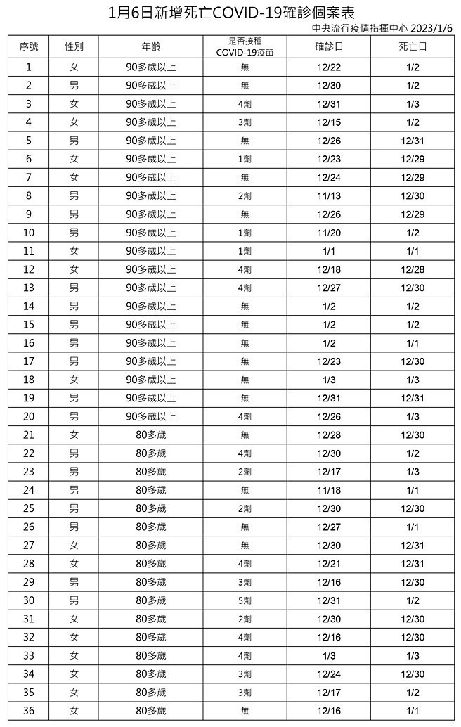 (圖/衛福部疾管署)