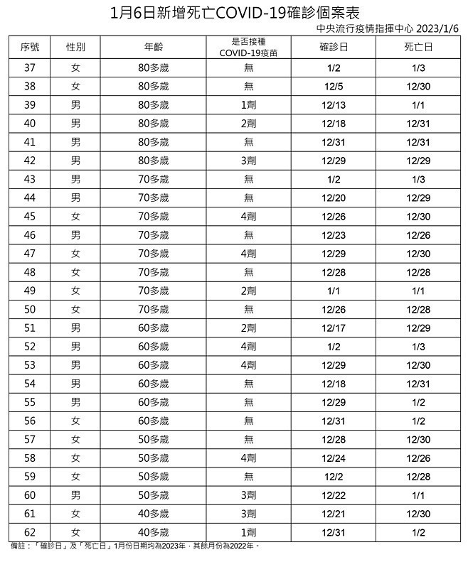 (圖/衛福部疾管署)