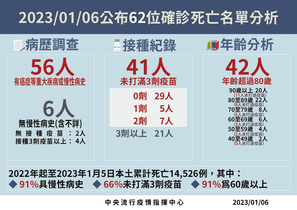 (圖/衛福部疾管署Facebook)