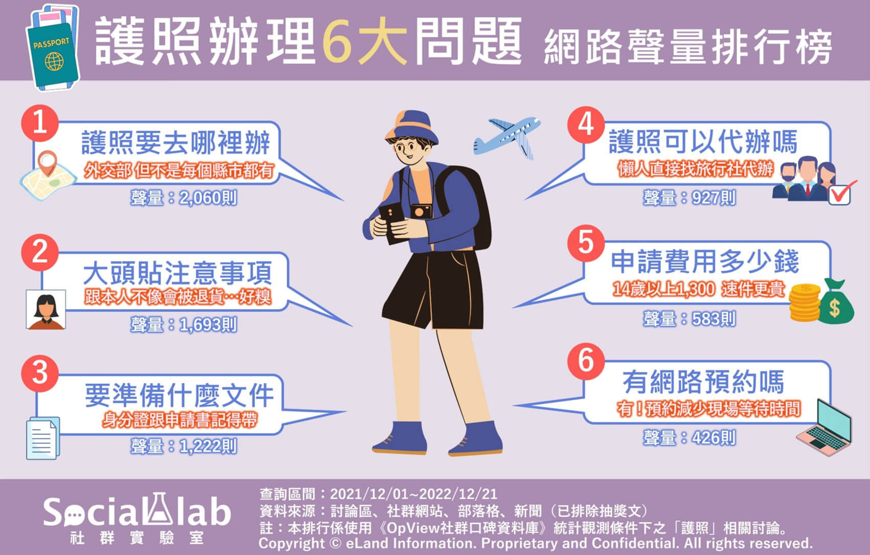 出國旅遊潮正夯 護照過期怎麼辦?網熱議6大護照辦理問題一次看