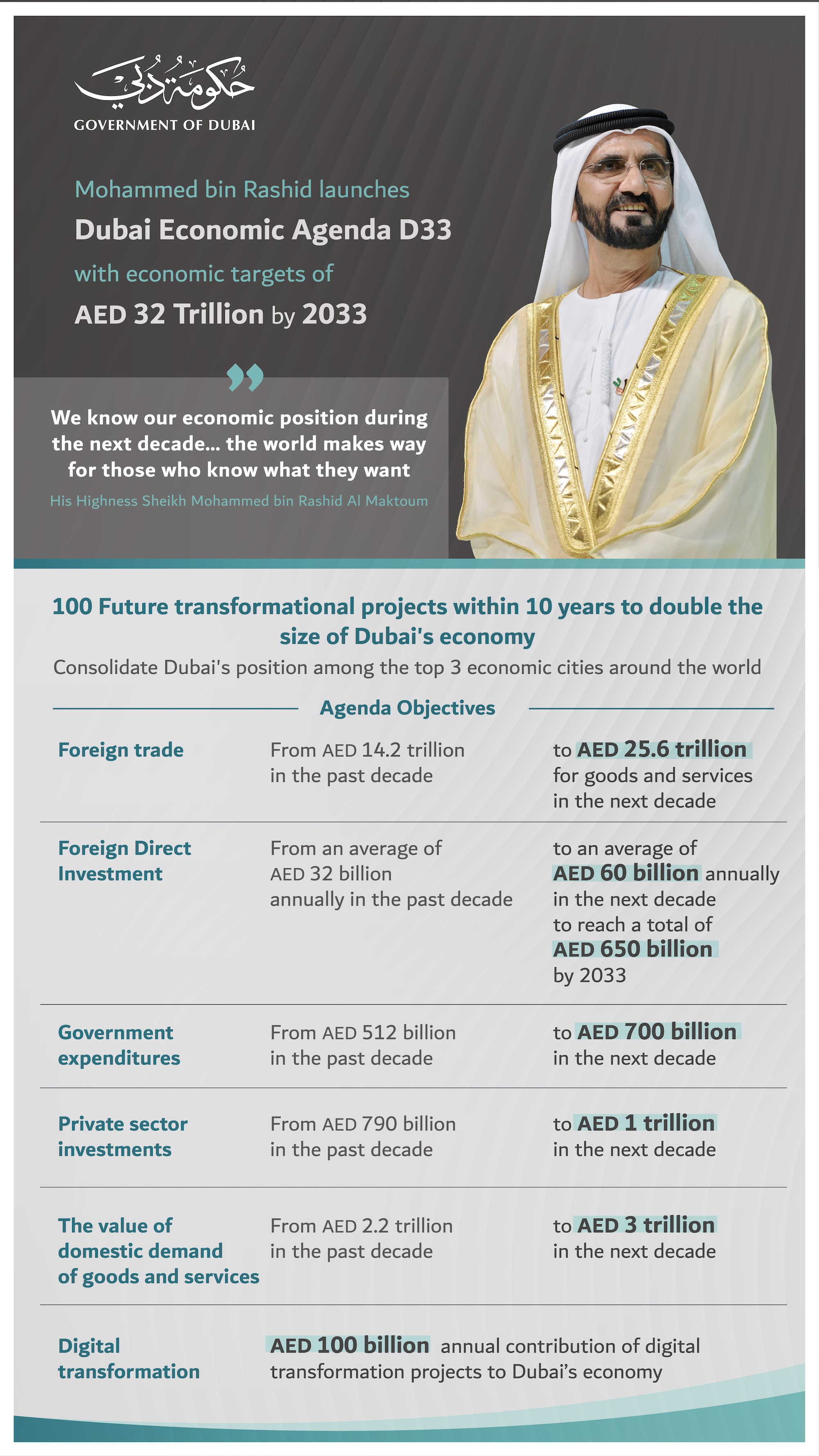 D33-infographic2.jpeg