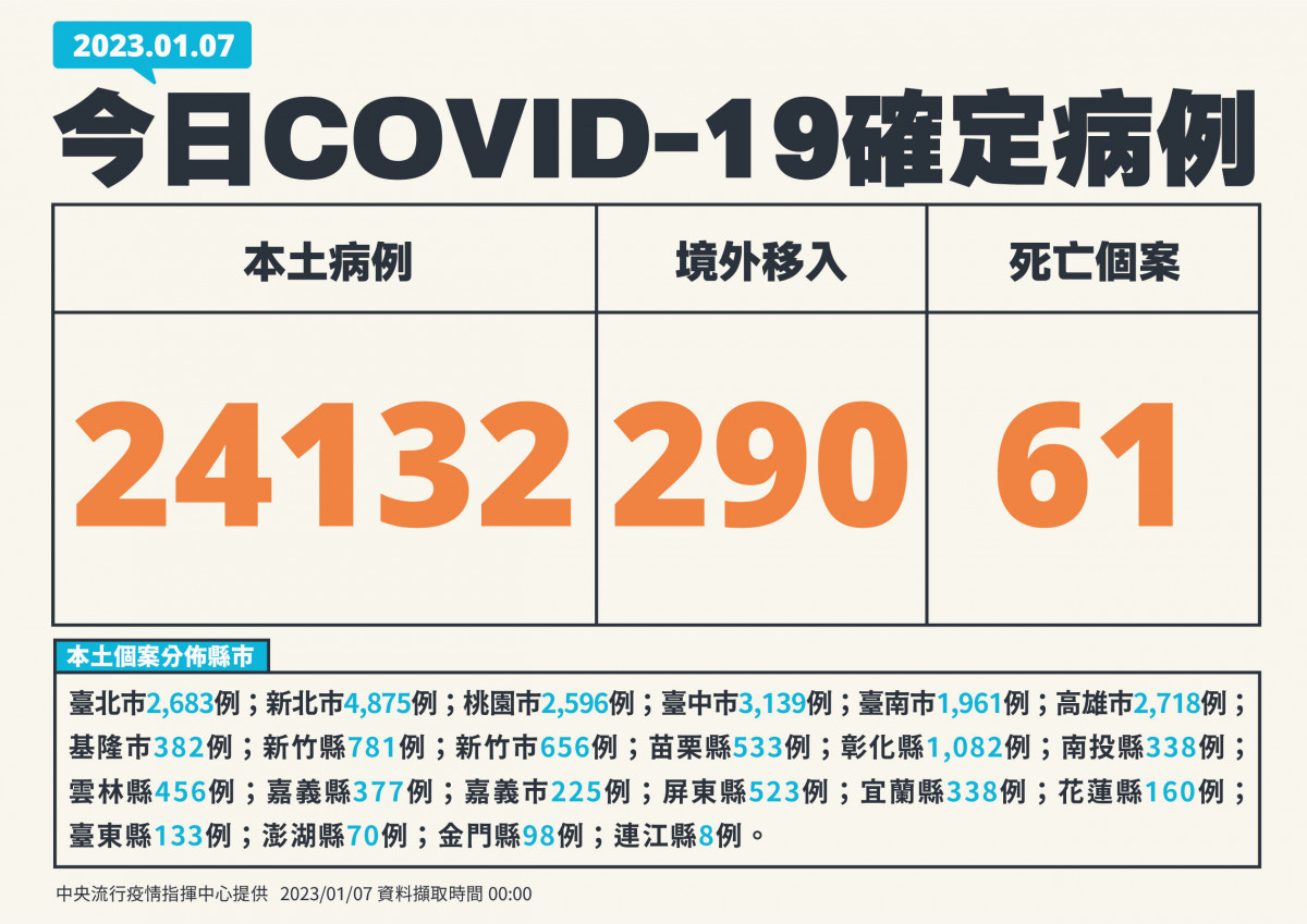 (圖/中央流行疫情指揮中心提供)