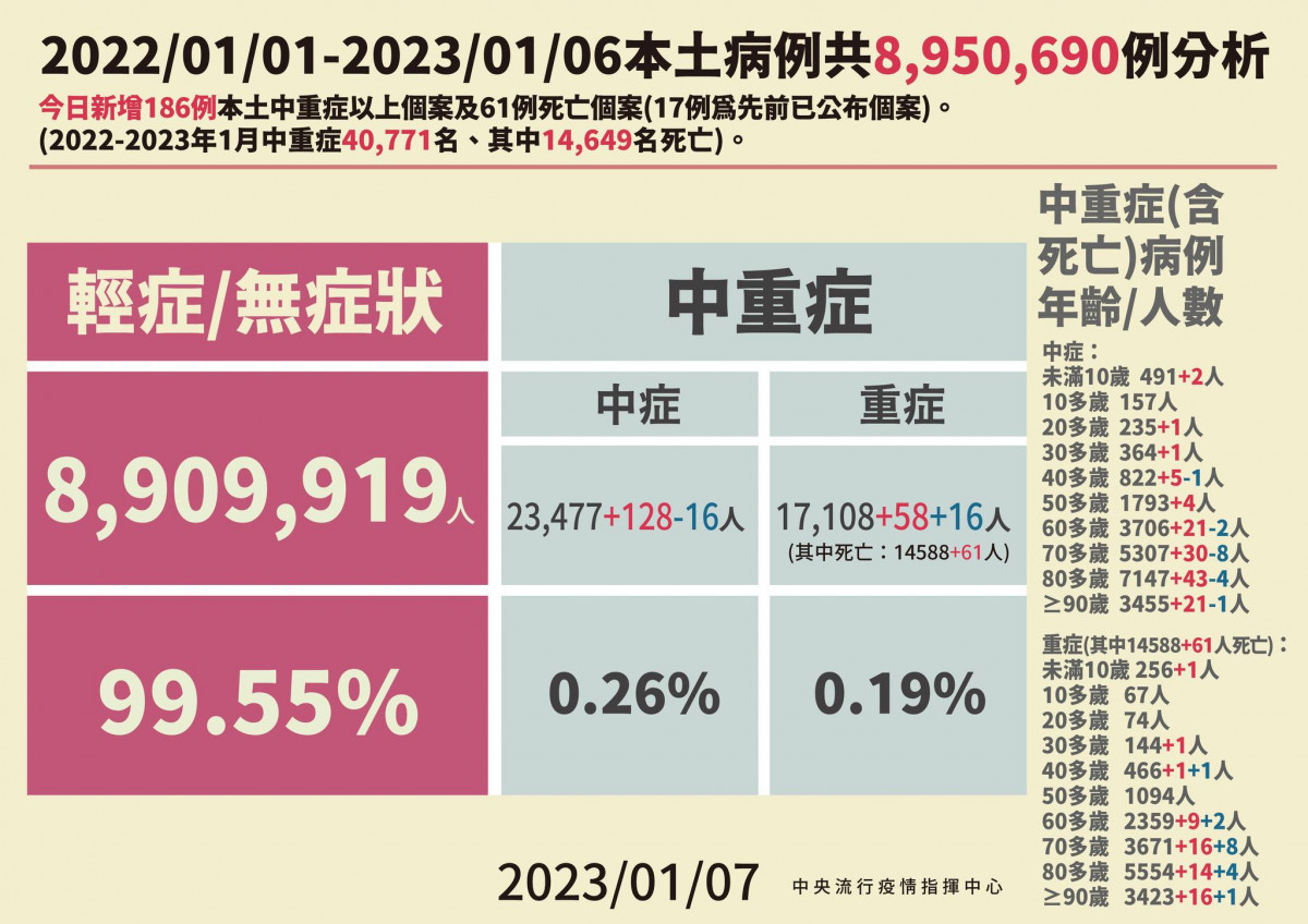 (圖/衛福部疾管署Facebook)