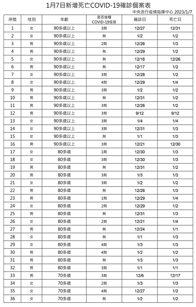 (圖/衛福部疾管署)