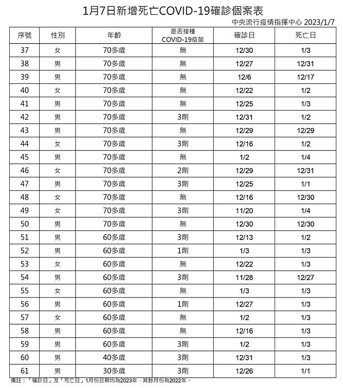 (圖/衛福部疾管署)