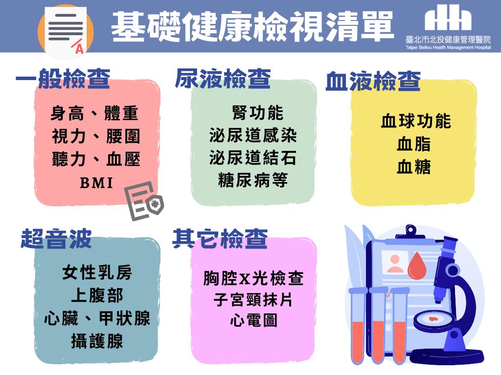 迎新年「健康檢查」怎麼選才會不漏掉病? 醫師教你6大重點 122 圖片1 基礎健康檢視清單 1