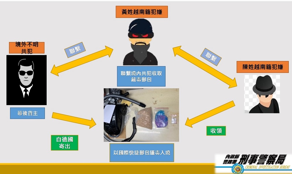 德國郵寄吸塵器夾藏毒品 越籍男私運搖頭丸K毒企圖闖關 90 220301078