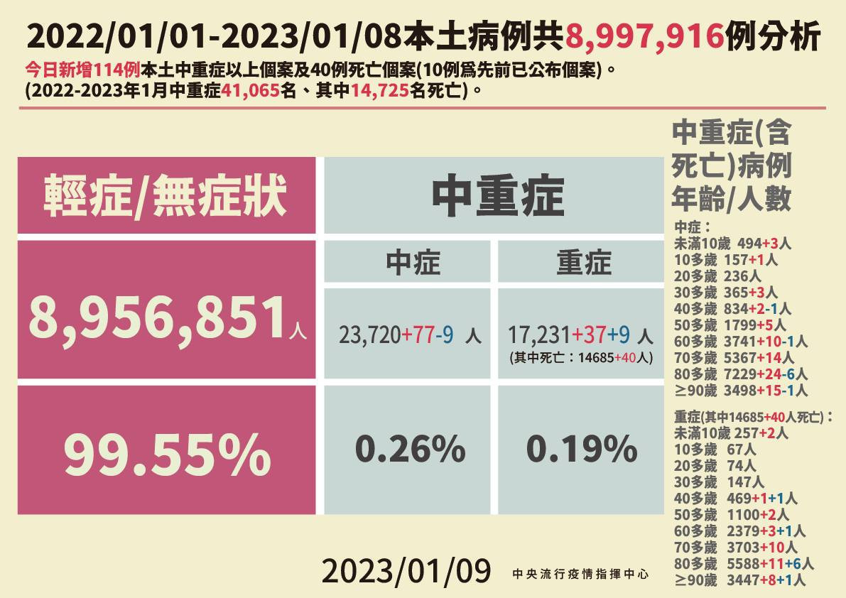 (圖/衛福部疾管署Facebook)